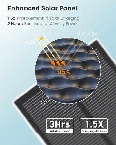 Cámara solar D1 Max