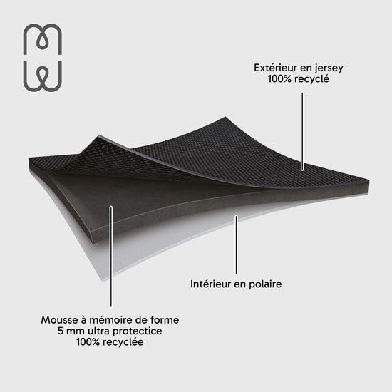 Funda MacBook NEO Basics²Life Perfect Fit Black / Moon