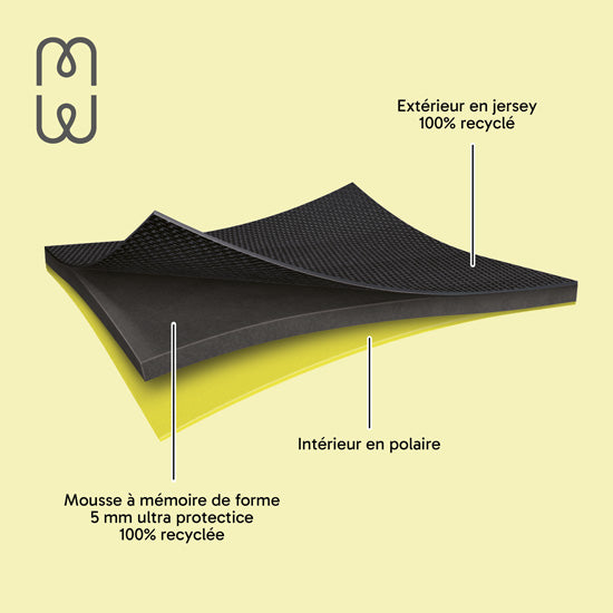 Funda MacBook NEO Basics²Life Perfect Fit Black / Lemon
