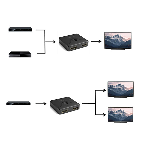 Switch HDMI bidireccional 4K