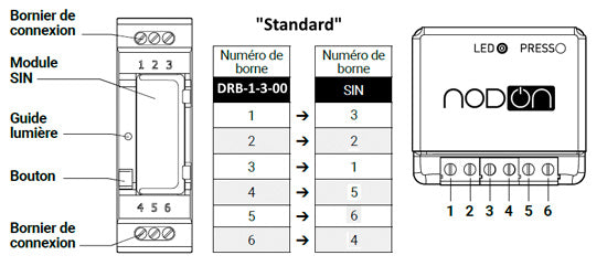 Caja de Carril DIN V3 (Versión Estándar)