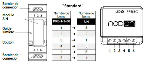 Caja de Carril DIN V3 (Versión Estándar)