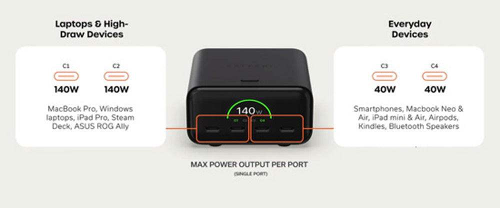 Cargador de escritorio Chargeview™ 140W