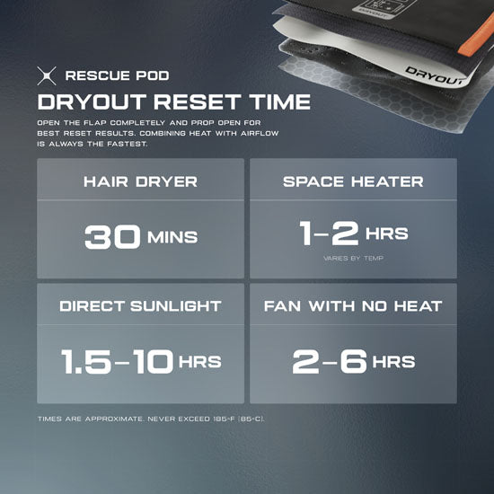 Funda de rescate para auriculares inalámbricos - DRYOUT® Active Moisture-Removal Technology™