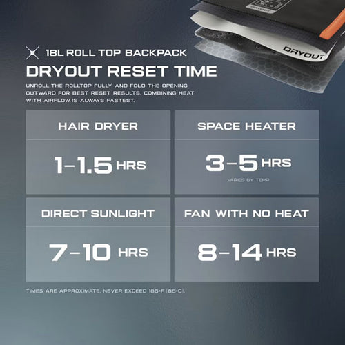 Mochila enrollable de 18 L - DRYOUT® Active Moisture-Removal Technology™