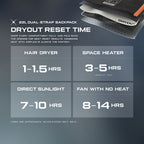 Mochila 22 L - DRYOUT® Active Moisture-Removal Technology™