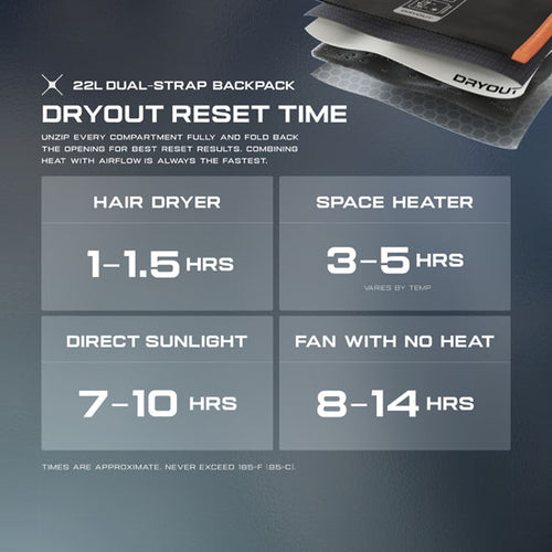 Mochila 22 L - DRYOUT® Active Moisture-Removal Technology™
